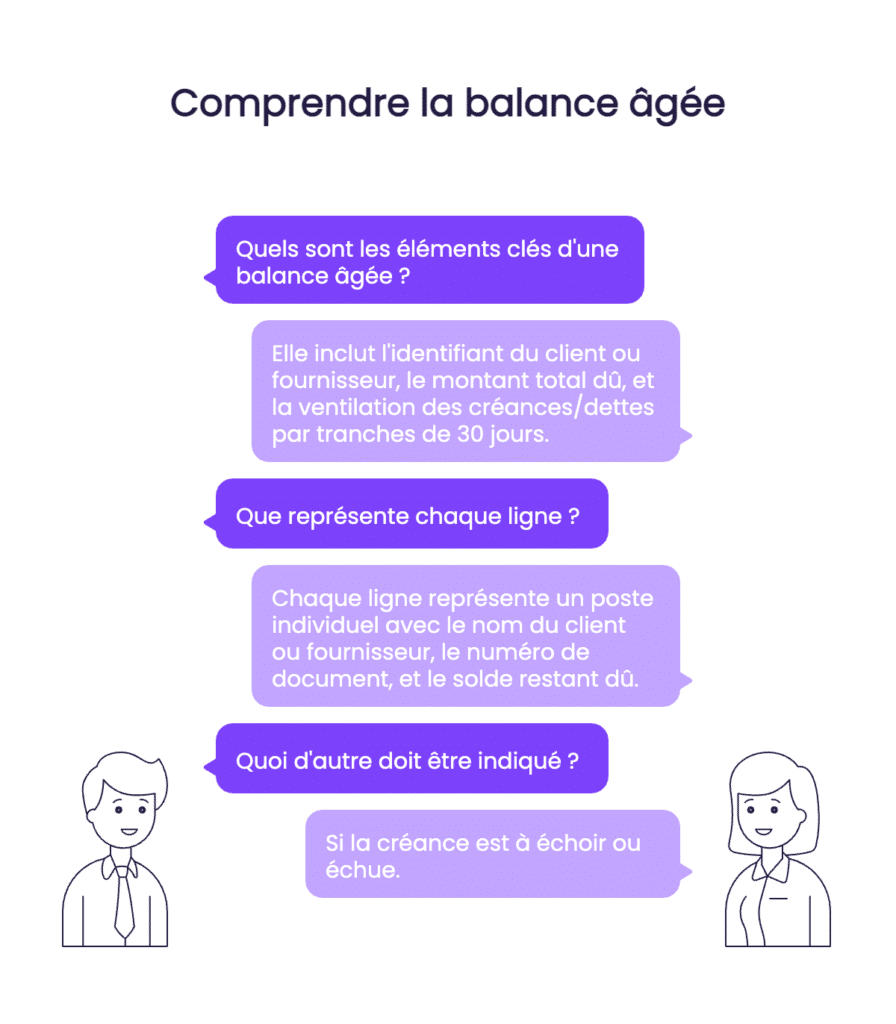 Balance agee cle pour une gestion financiere optimisee et un avenir prospere visual selection 1