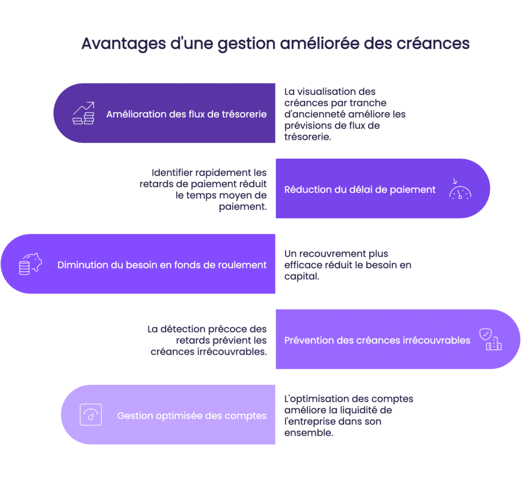 Balance agee cle pour une gestion financiere optimisee et un avenir prospere visual selection 2