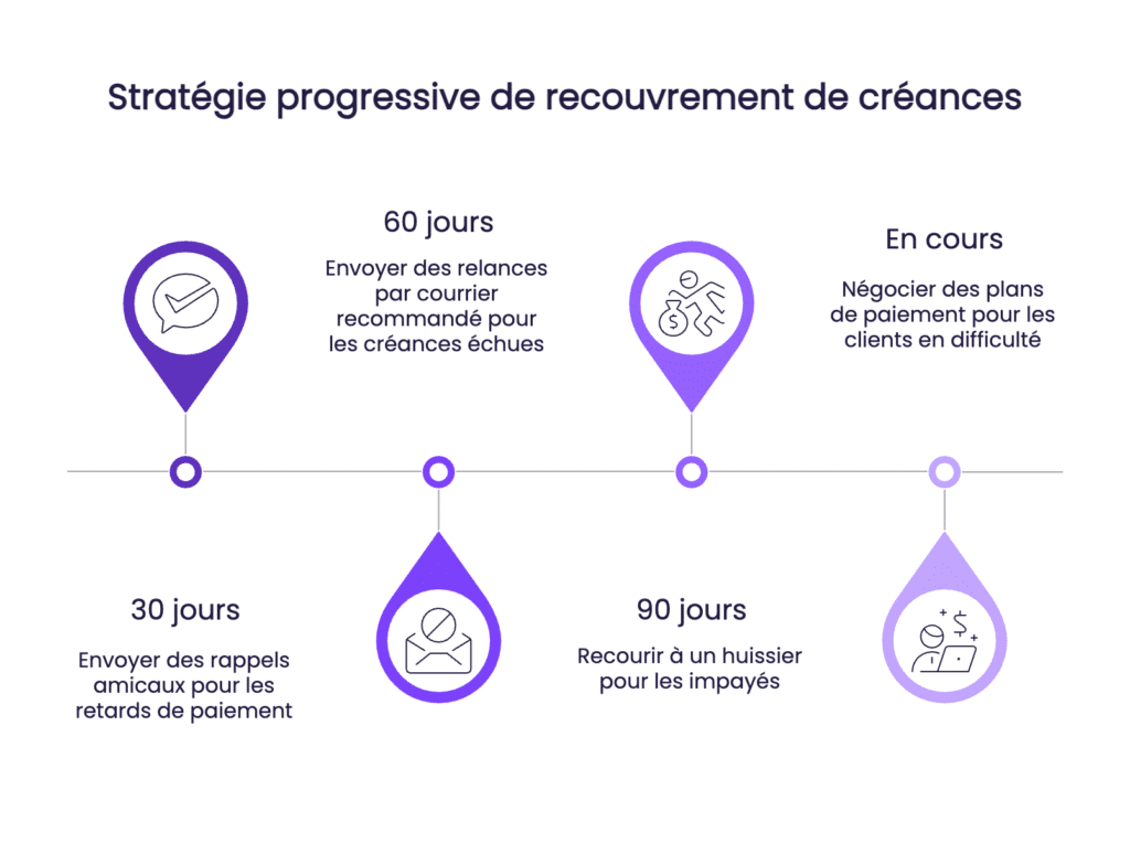 Balance agee cle pour une gestion financiere optimisee et un avenir prospere visual selection 3