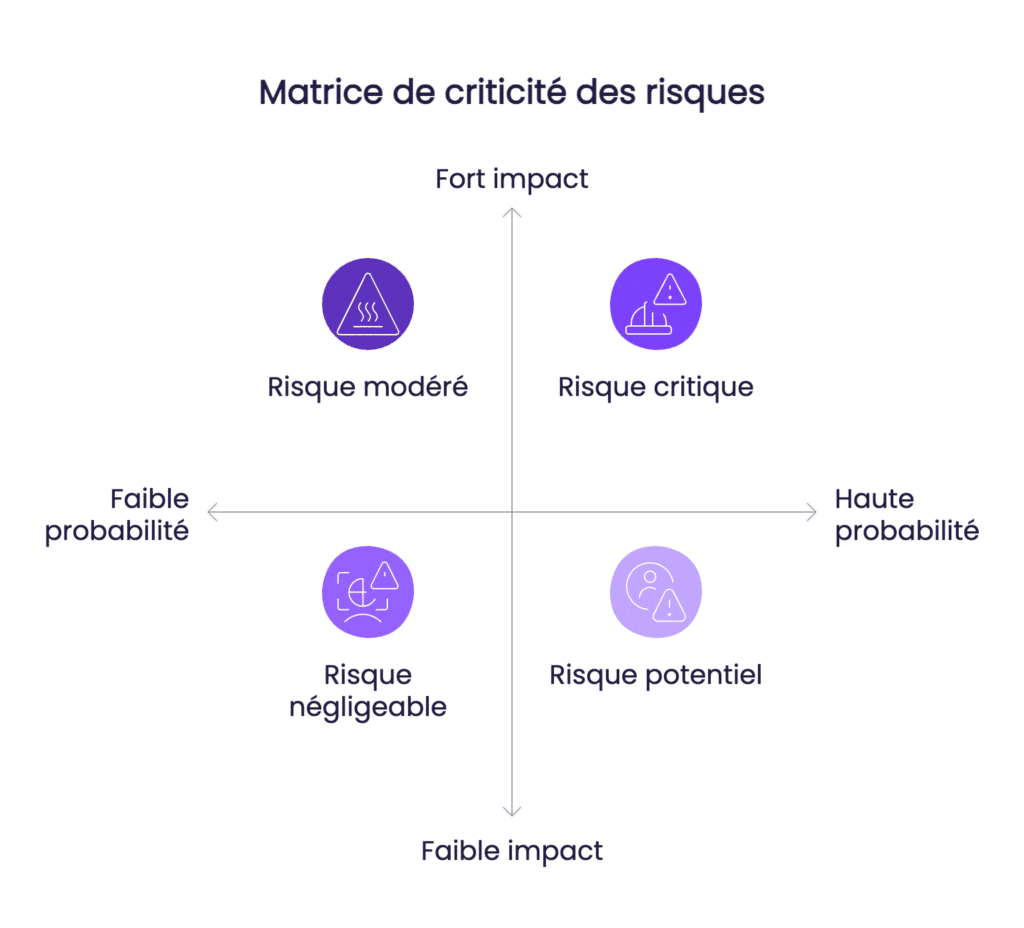 Matrice des risques elements fondamentaux
