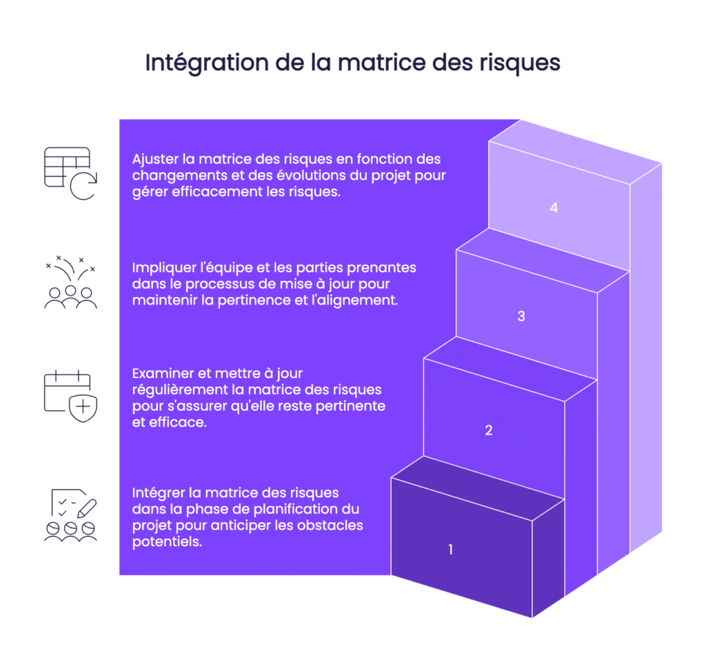 Matrice des risques integration