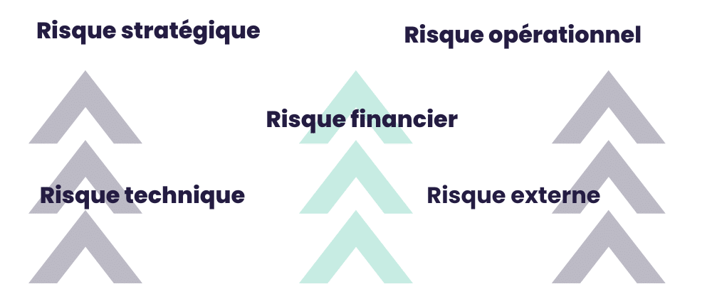 Matrice des risques types de risques