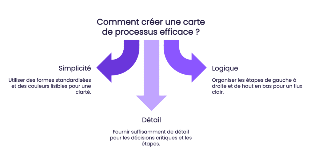 comment creer cartographie