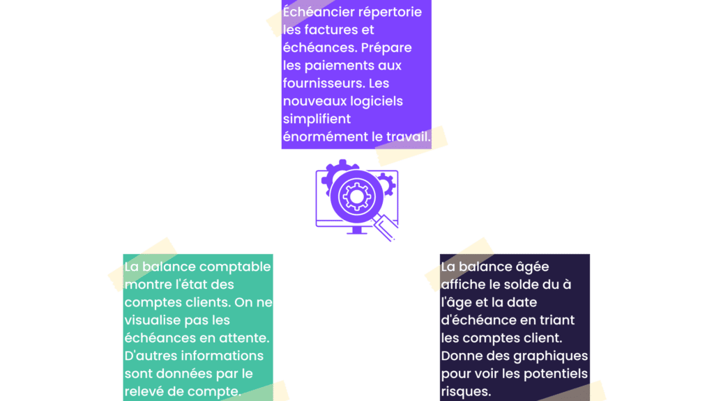 différence balance comptable agée et échéance