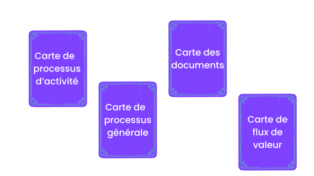 différents type de cartographie de processus