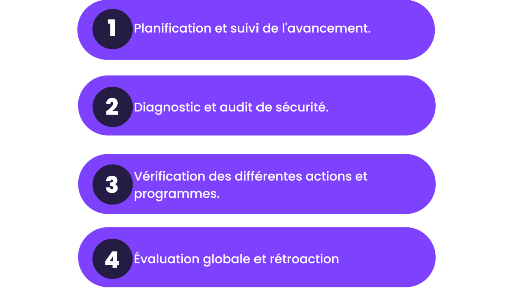 fonction chef de projet