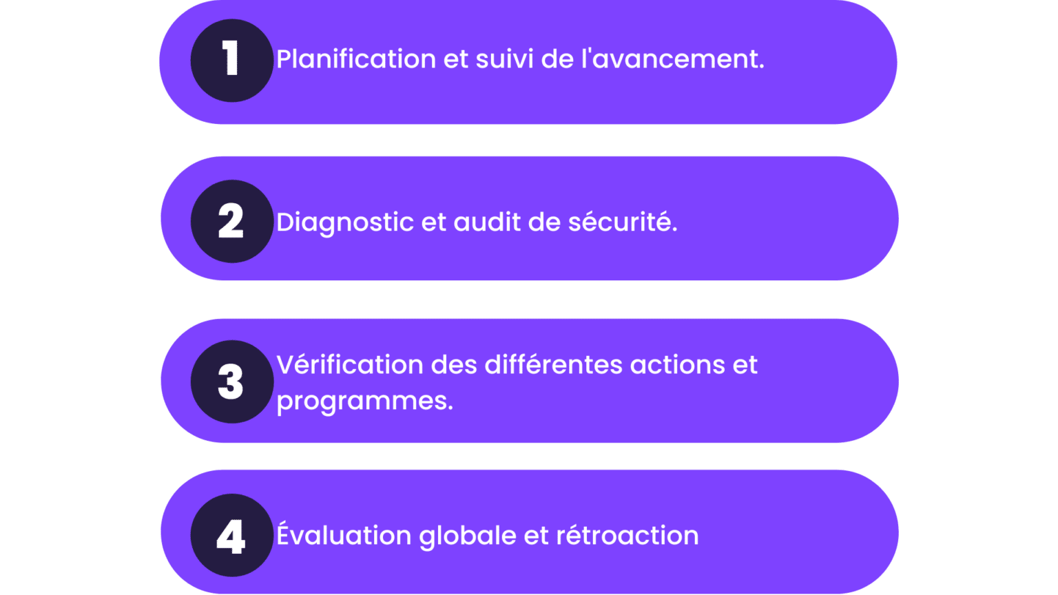 Gestion de projet informatique en 2026 : guide complet