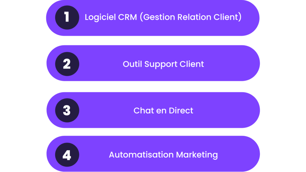 fonctionnalité outil relation client