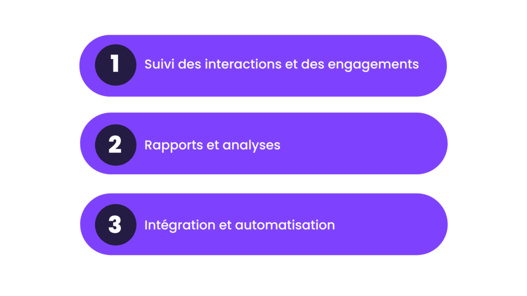 fonctionnalités clés crm associatif