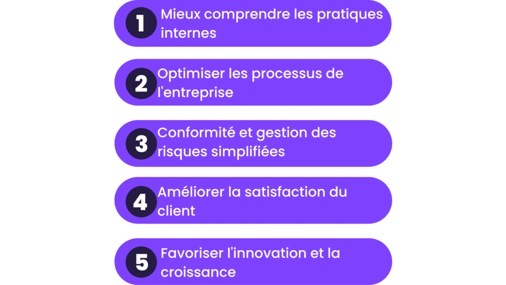 importance cartographie des processus