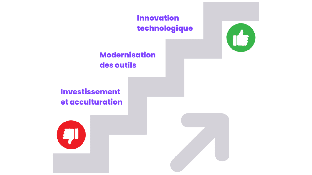 importance gestion de projet informatique