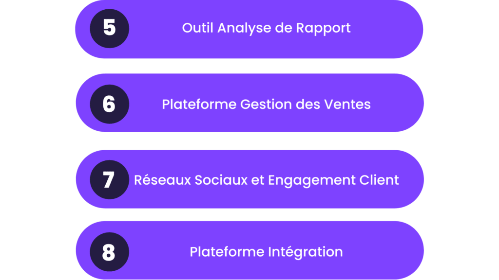indispensable outil relation client