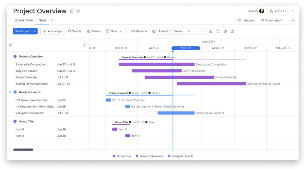 monday diagramme de gantt