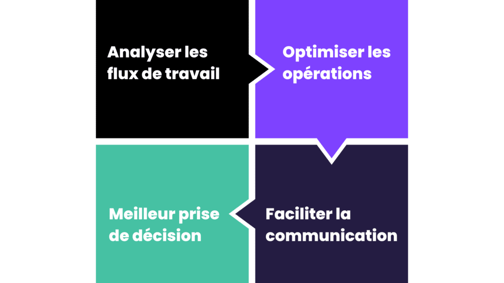 objectif cartographie des processus