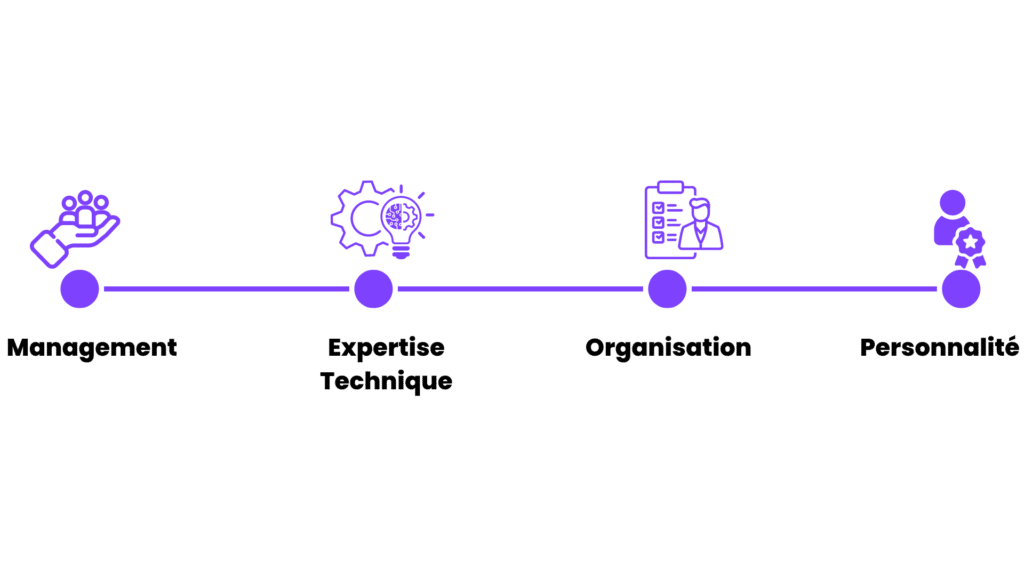 qualité chef de projet