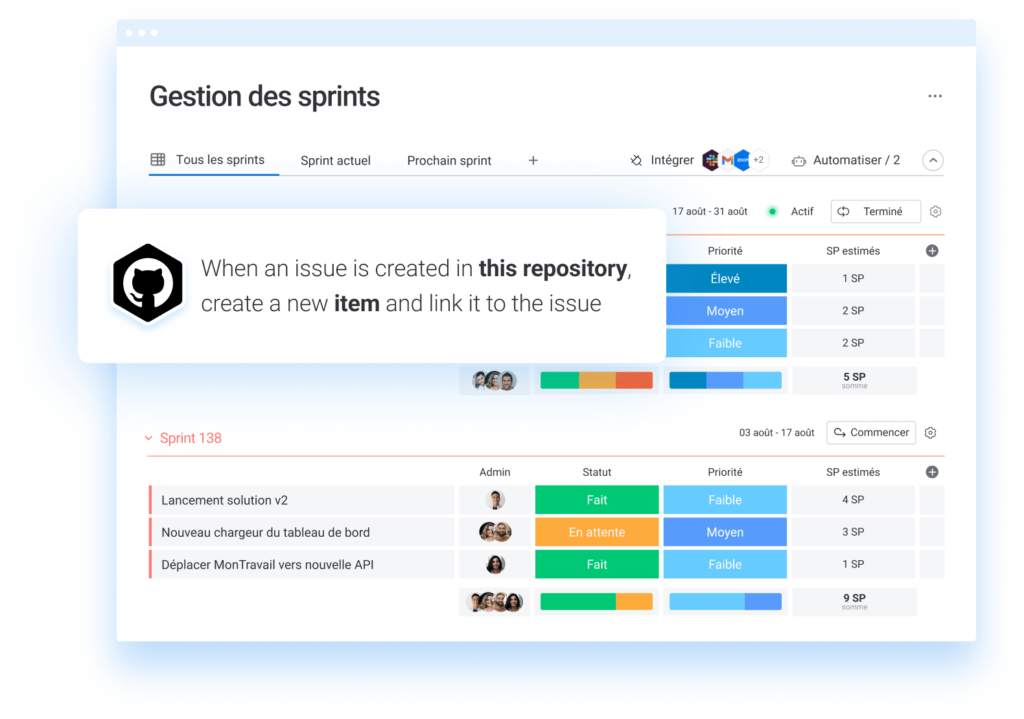 Automatisation Gestion des sprints