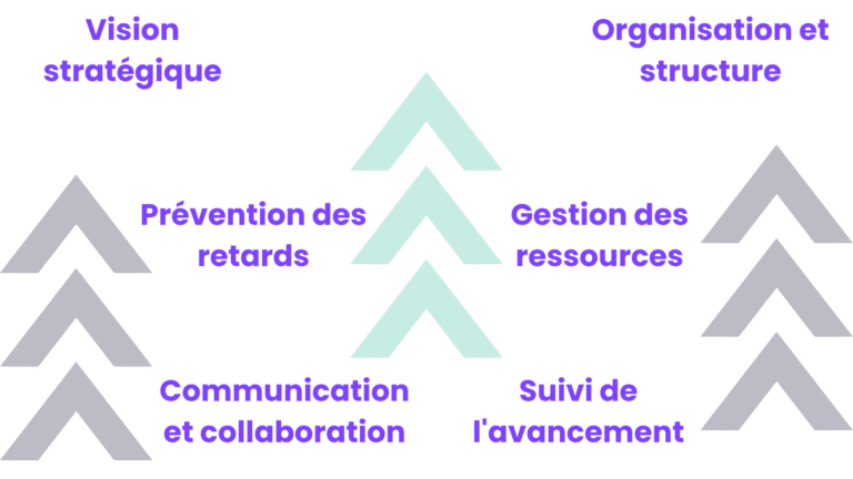 Avantages planning prévisionnel