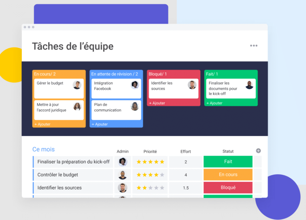 gestion d'équipe monday