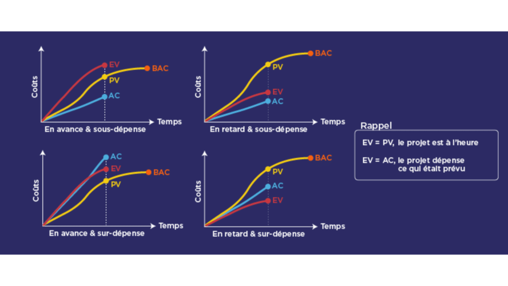 Earned Value Analysis