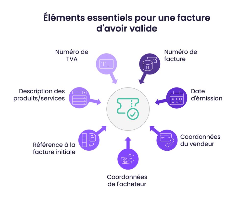 Éléments essentiels pour une facture d'avoir valide