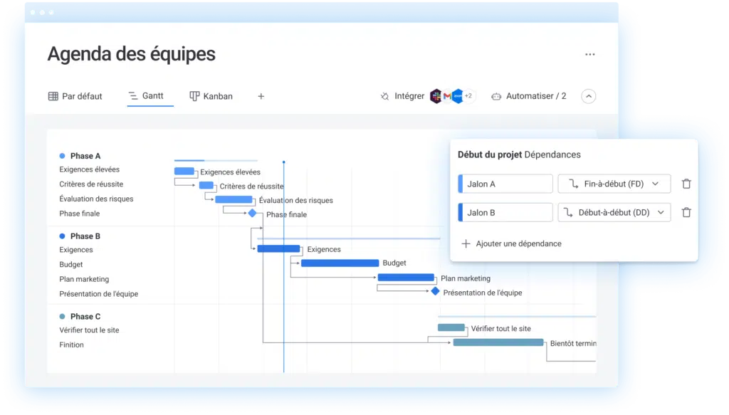Gestion de projet Gantt