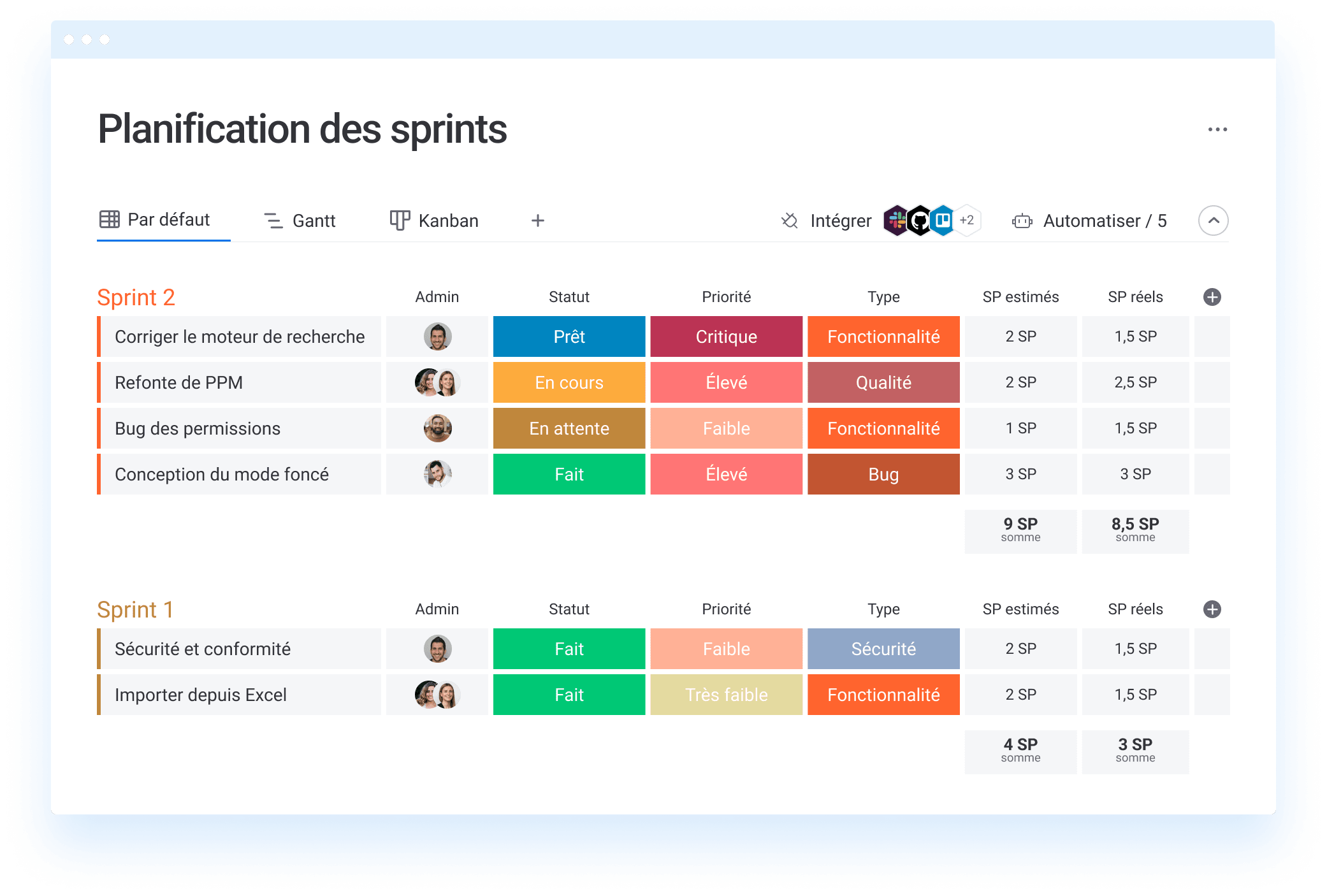 Planification des sprints