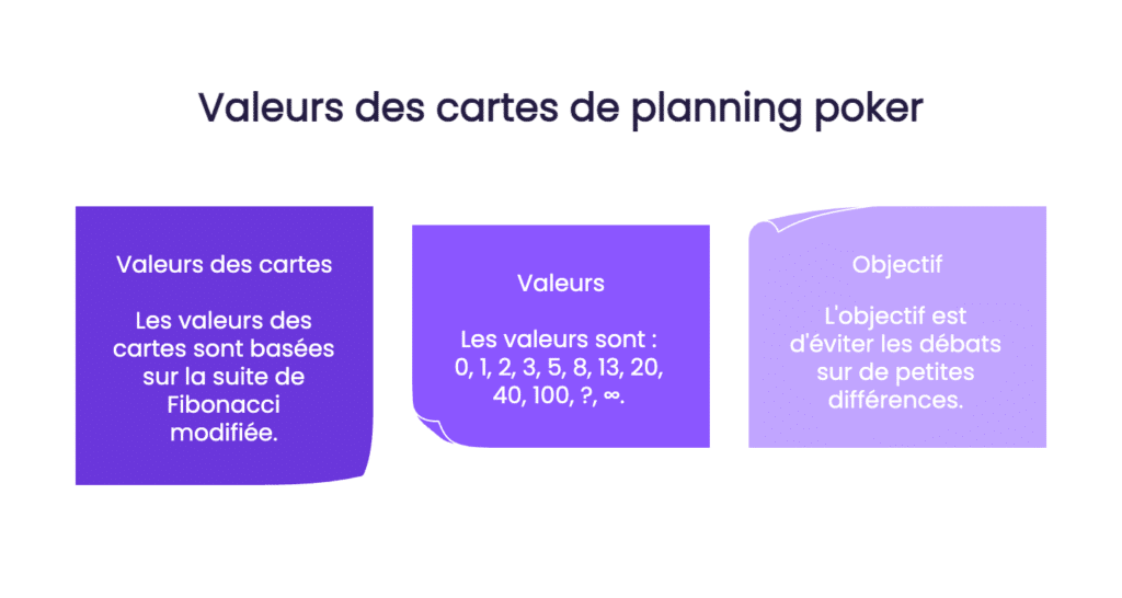 Planning poker valeurs des cartes