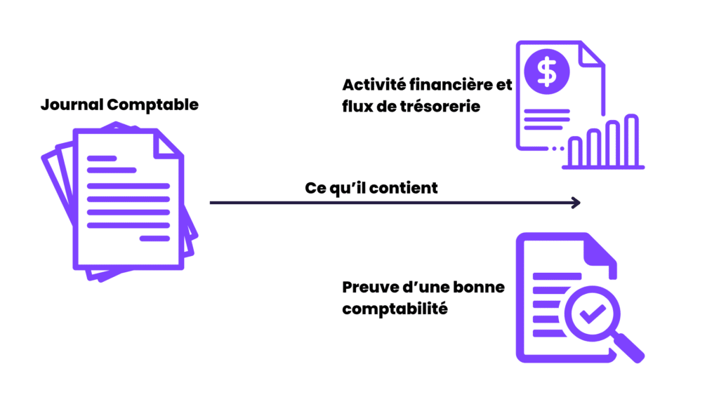 Qu'est-ce que le journal comptable