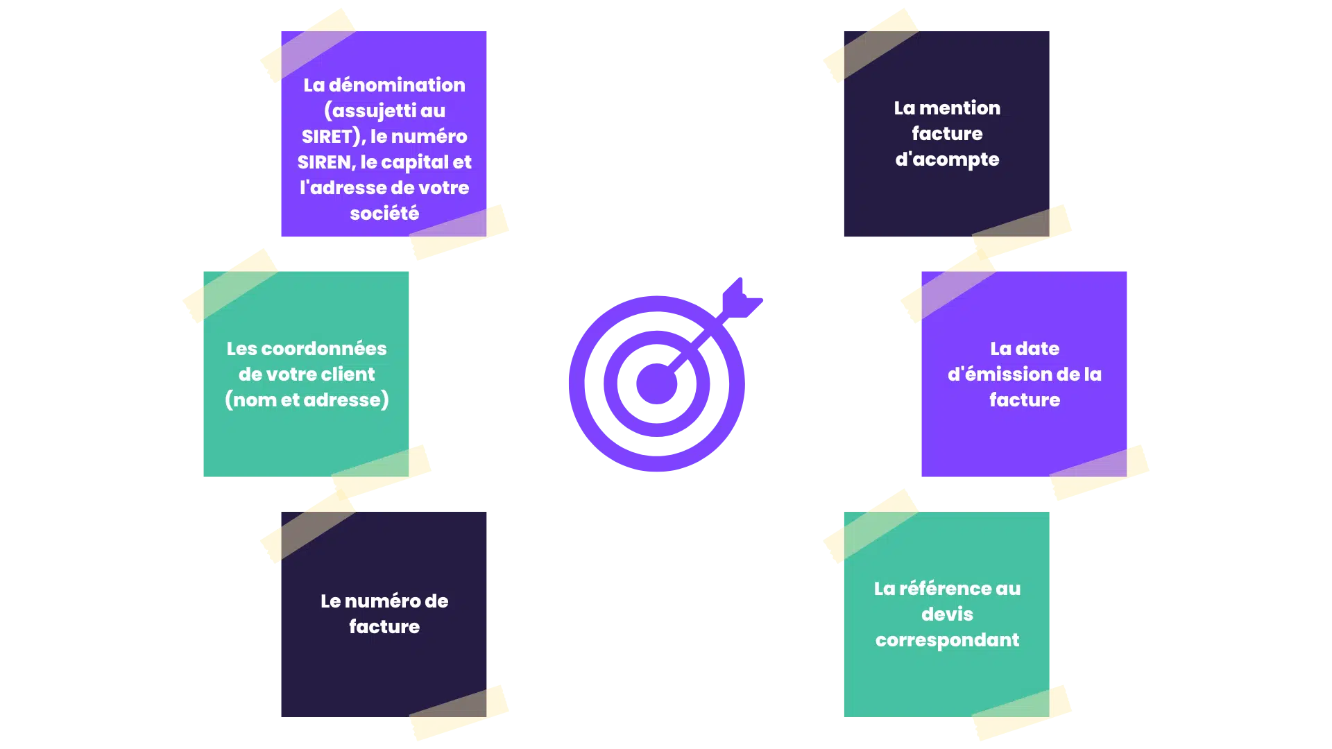 Rédaction d'une facture d'acompte