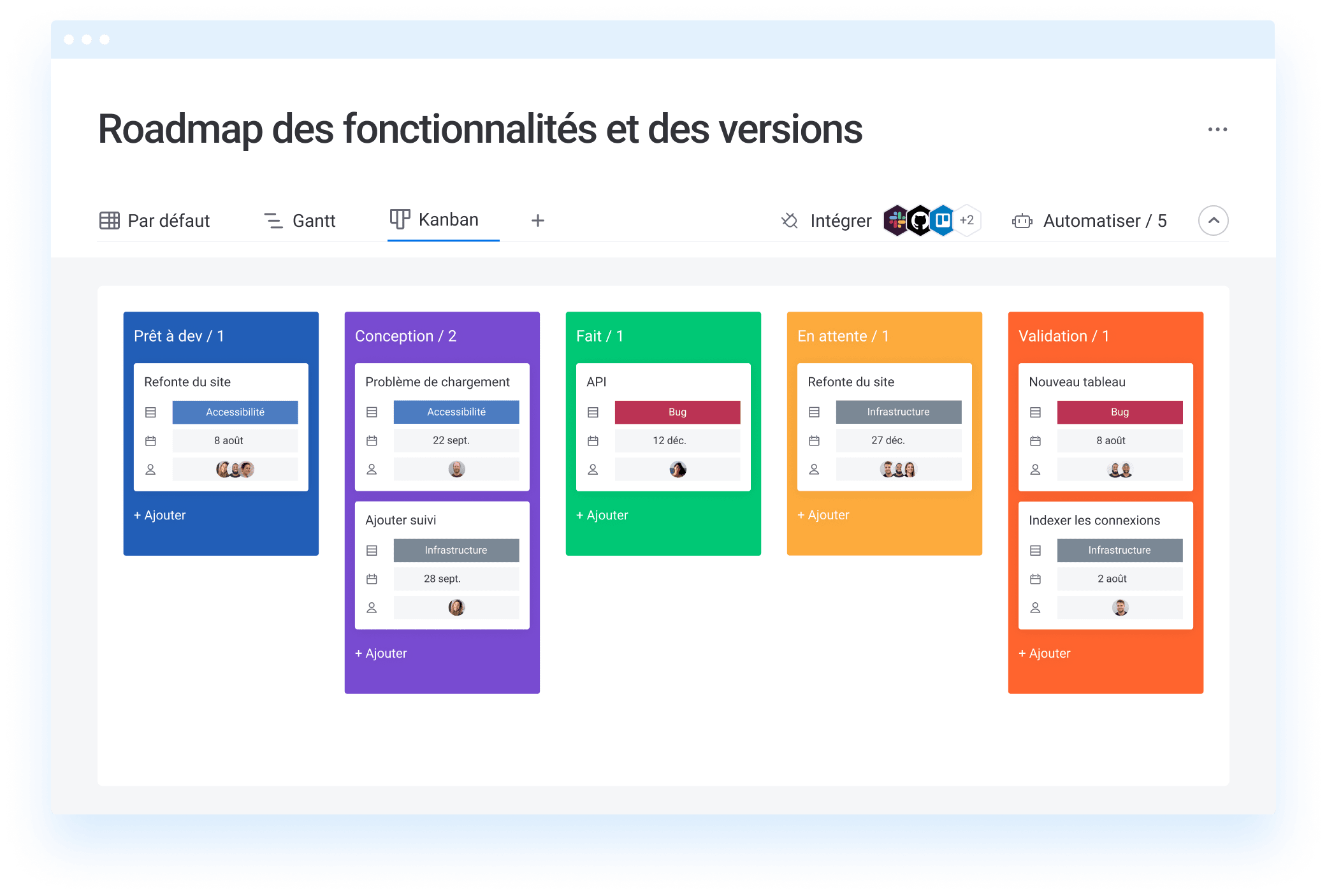 Roadmap des fonctionnalites et des versions