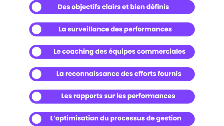 Sales performance composantes