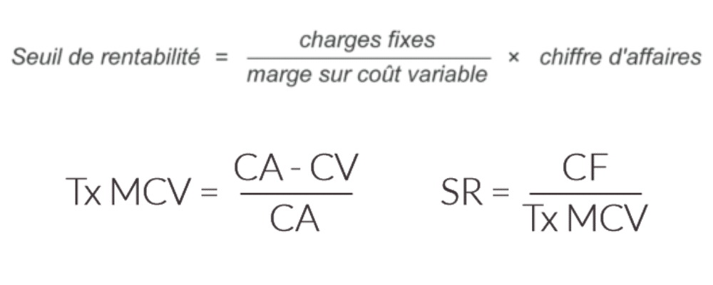 Seuil de rentablité et taux mcv