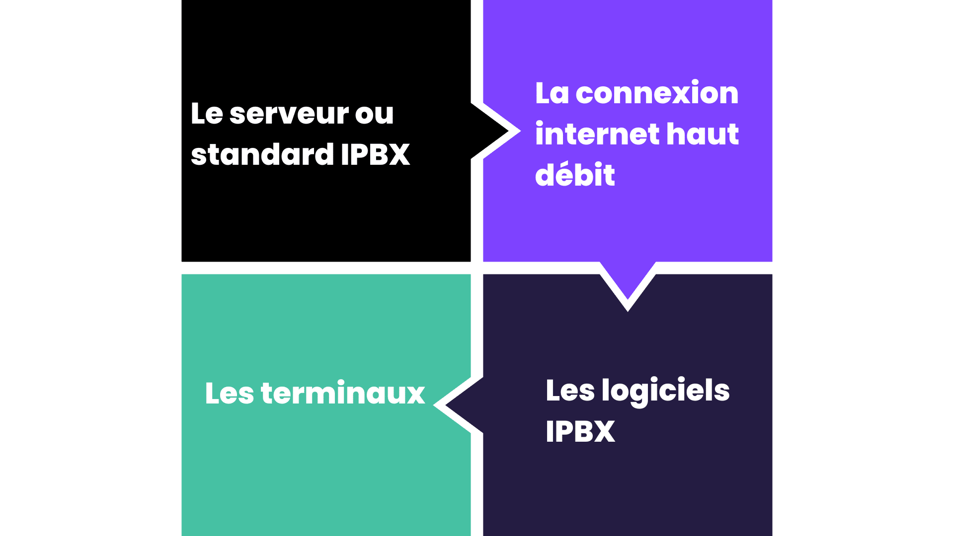 Tout savoir sur la téléphonie IP dans une entreprise en 2024