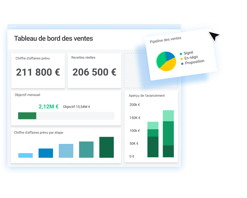 Tableau de bord des ventes