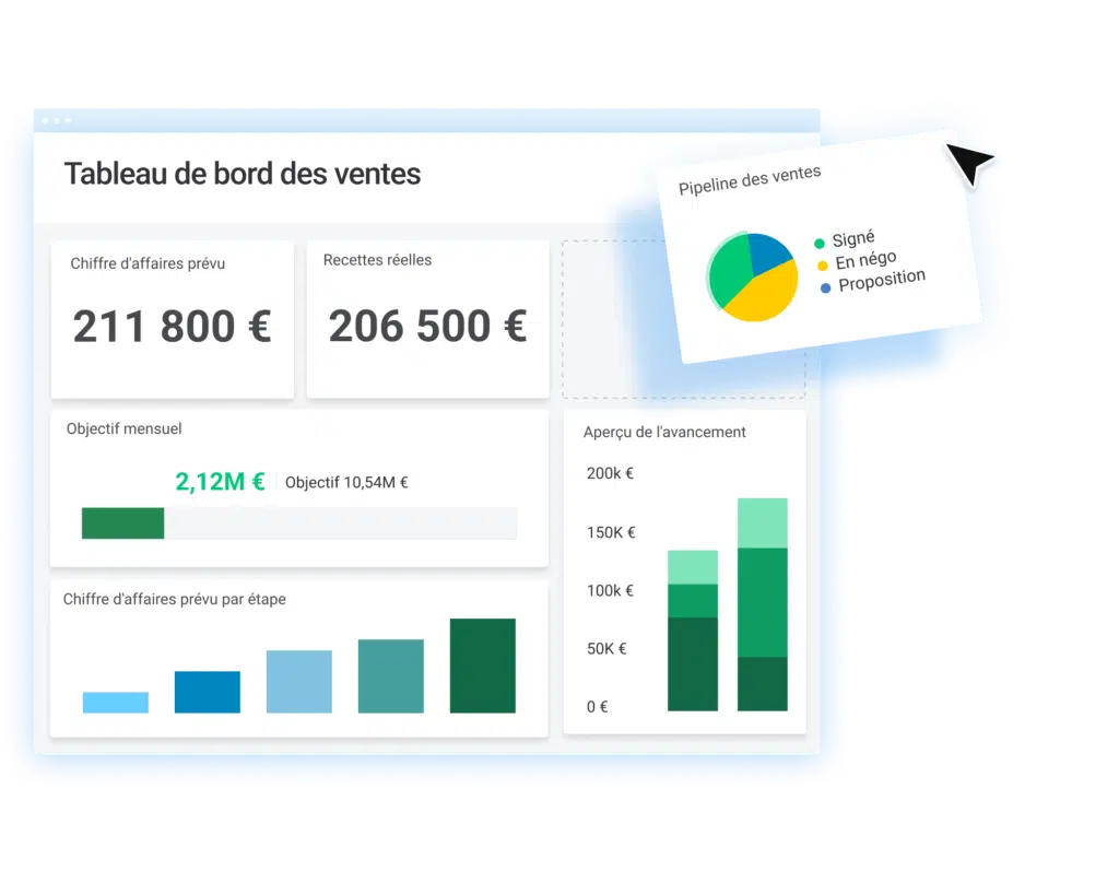 Tableau de bord des ventes