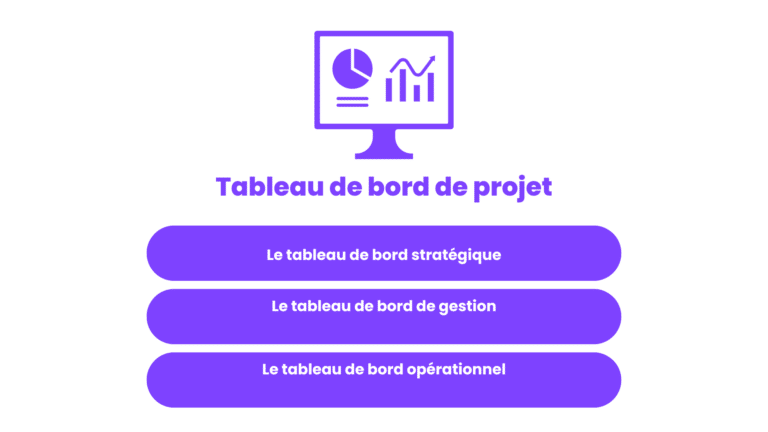 Type de tableau de bord de projet