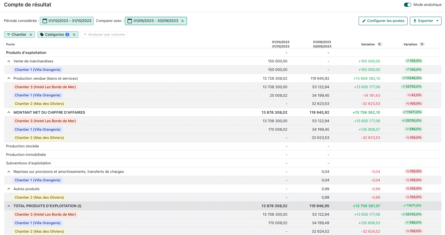 Résultat net : Visuel_produit_-_PnL_analytique