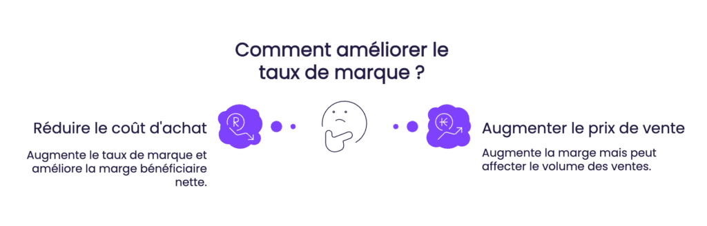 Comment améliorer le taux de marque ?