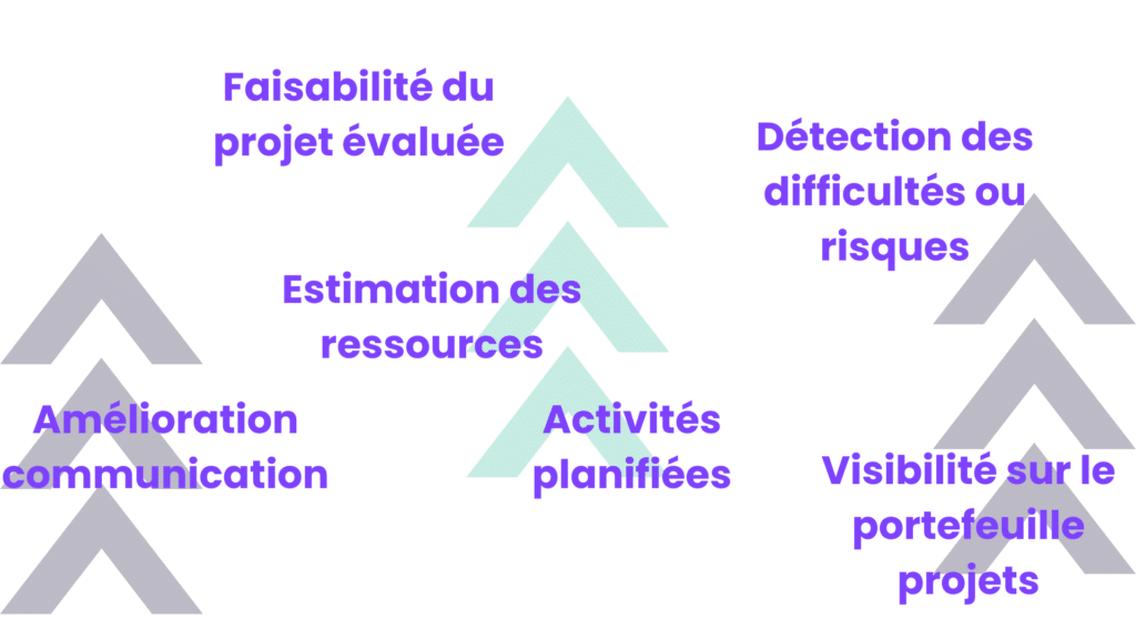 avantages macro planning