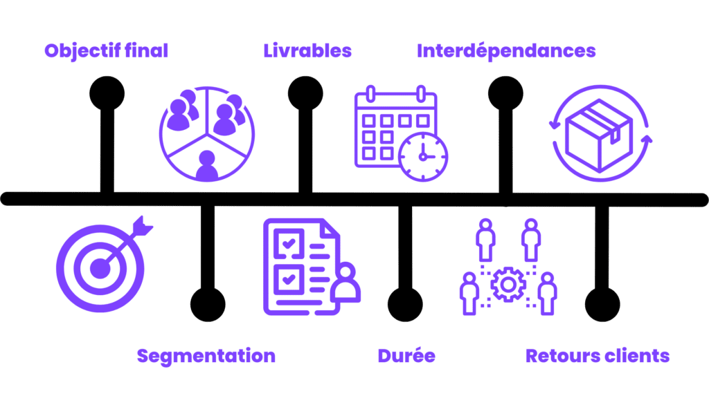 construire un macro planning