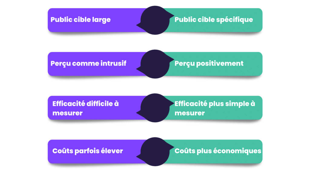 différences inbound et outbound