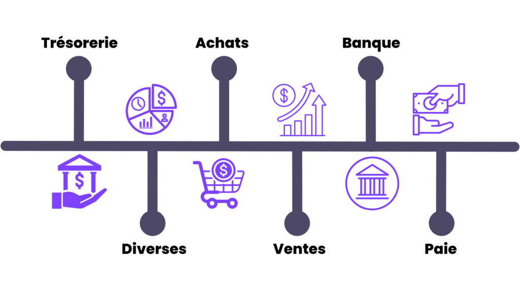 différents type de journaux comptables