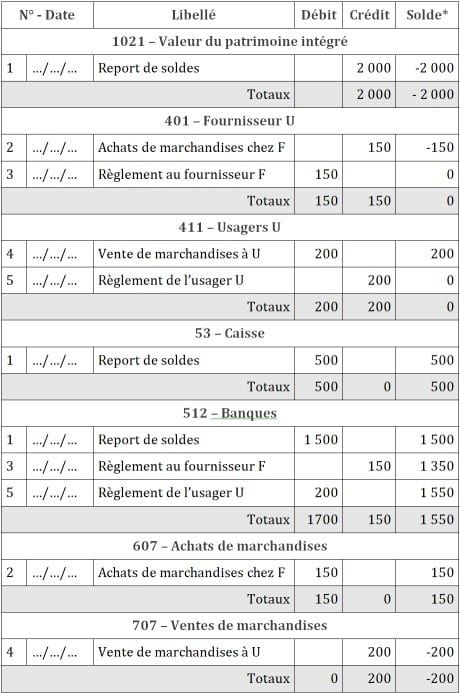 exemple livre journal