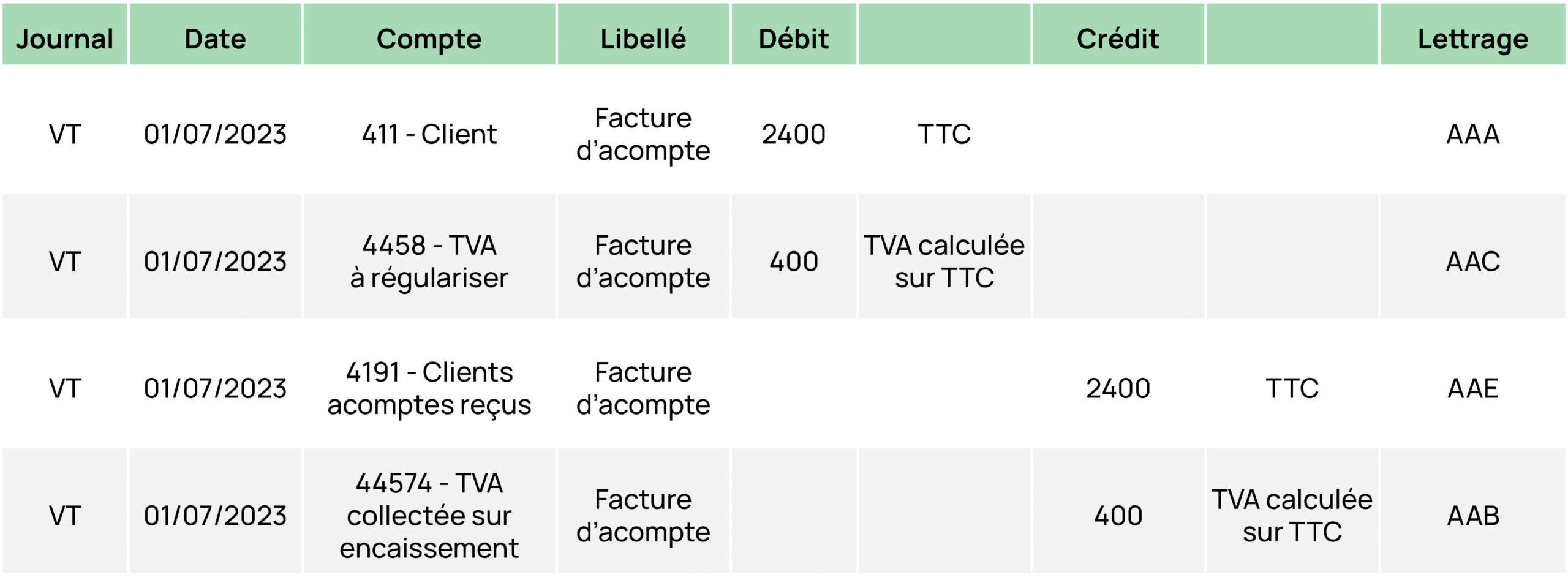 facture d'acompte saisie