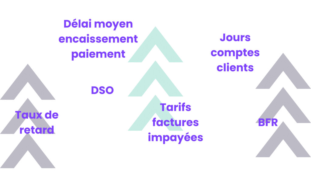 indicateurs clés crédit management