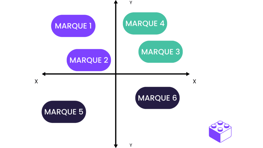 mapping concurrentiel