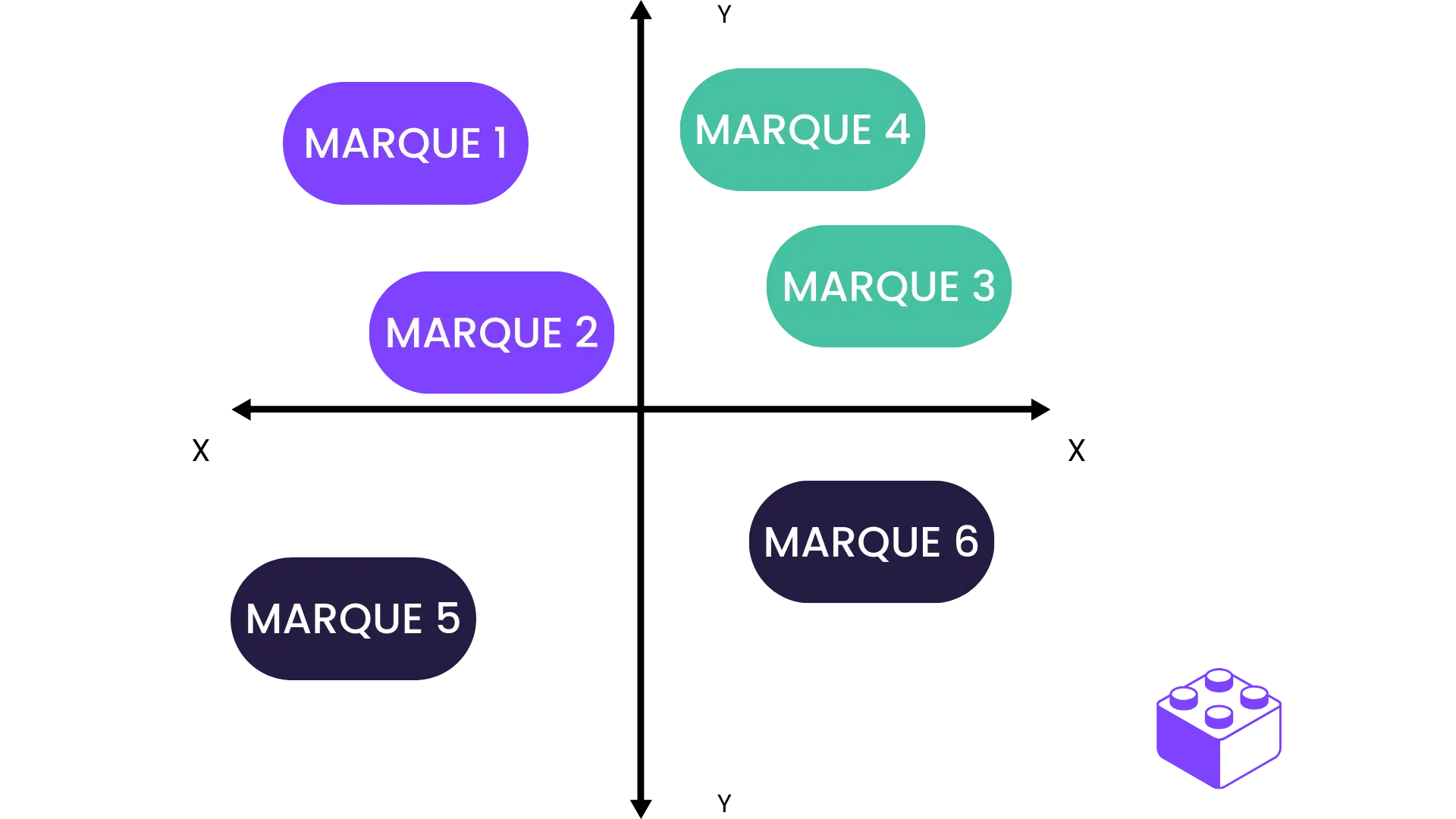mapping concurrentiel