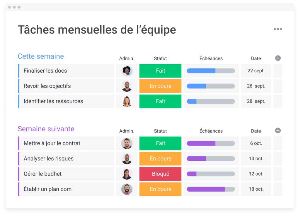 monday tableau de bord