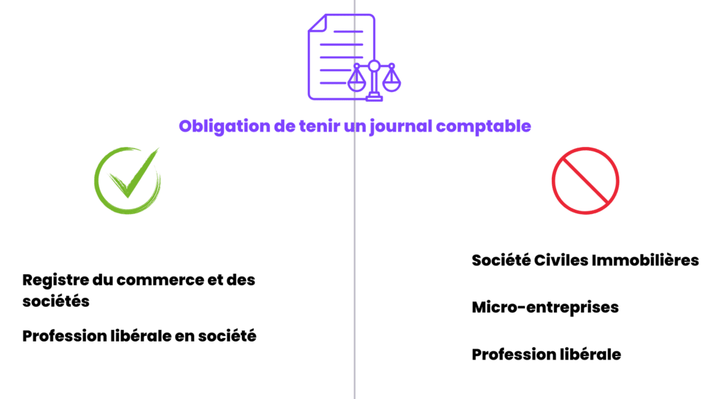 obligation journal comptable