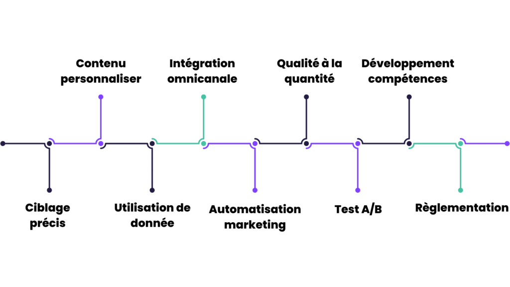 optimiser outbound